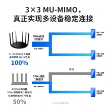 TP-LINK全千兆無(wú)線(xiàn)路由器 千兆端口家用高速wifi穿墻王tplink 5G游戲IPv6宿舍7661電信移動(dòng)聯(lián)通 特惠版